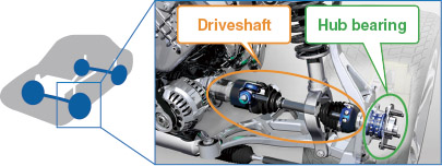 Applicable parts of hub bearings and driveshafts