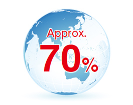 Ratio of overseas sales：Approx. 70%