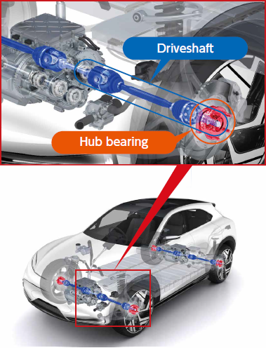 Figure: Large world shares in hub bearings and driveshafts essential to all type of automobiles