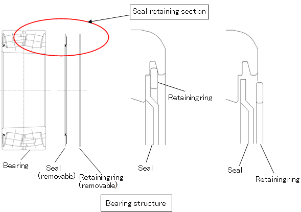 Bearing structure