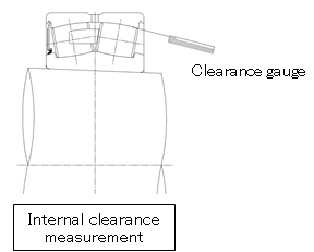 Internal clearance measurement