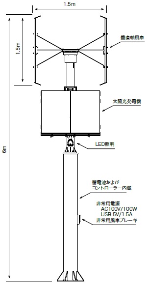 図：NTNグリーンパワーステーション(SLH700)構成