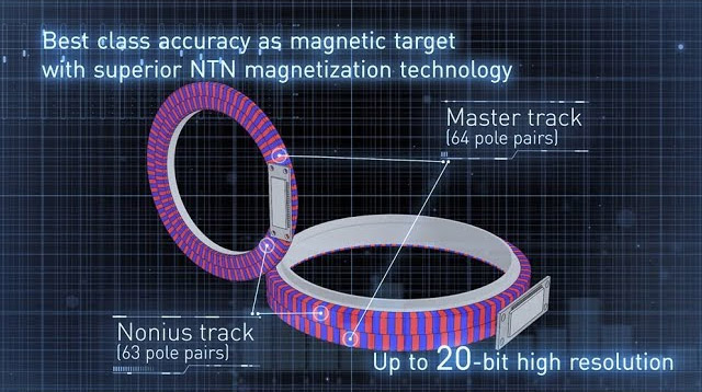 “Multi Track Magnetic Ring” video (approximately 2 minutes)
