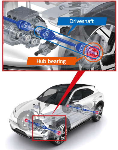 Figure: Large world shares in hub bearings and driveshafts essential to all type of automobiles