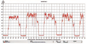 Power consumption transition