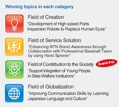 Awards in each category