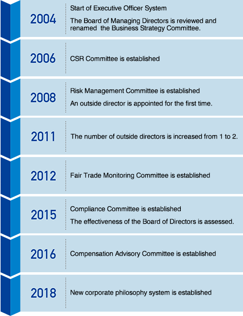 Governance-strengthening transition