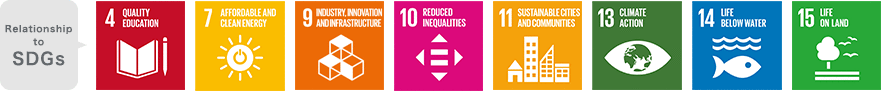 Relationship with SDGs