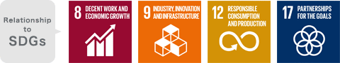 Relationship to SDGs