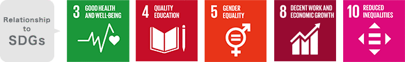 Relationship to SDGs