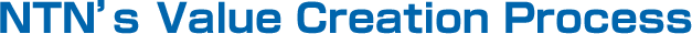 NTN&rsquo;s Value Creation Process