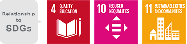 Relationship to SDGs