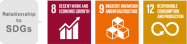 Relationship to SDGs