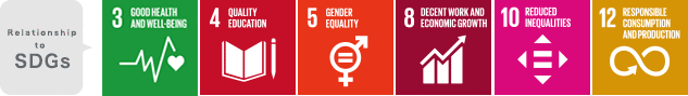 Relationship to SDGs