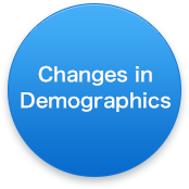 Changes in Demographics