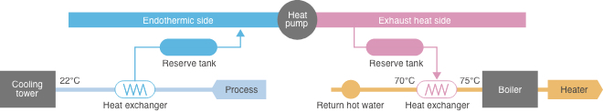 Diagram of the a heat pump system