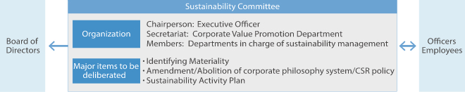 Organization Chart