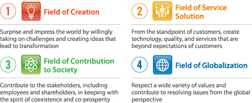 Four Award Categories Based on the Corporate Philosophy