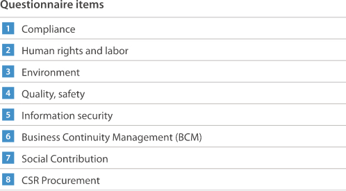CSR questionnaire for suppliers
