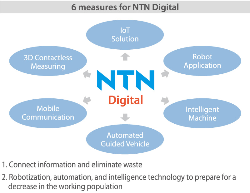 SocietyRelationships with Customers2019Archive by yearCorporate