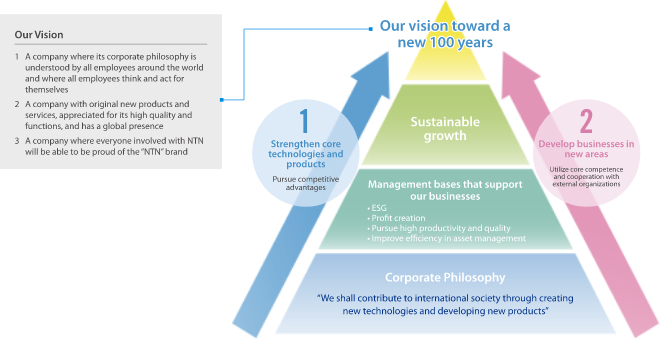 Our Vision
