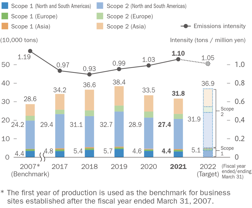 EnvironmentRespond to Climate Change2020Archive by year