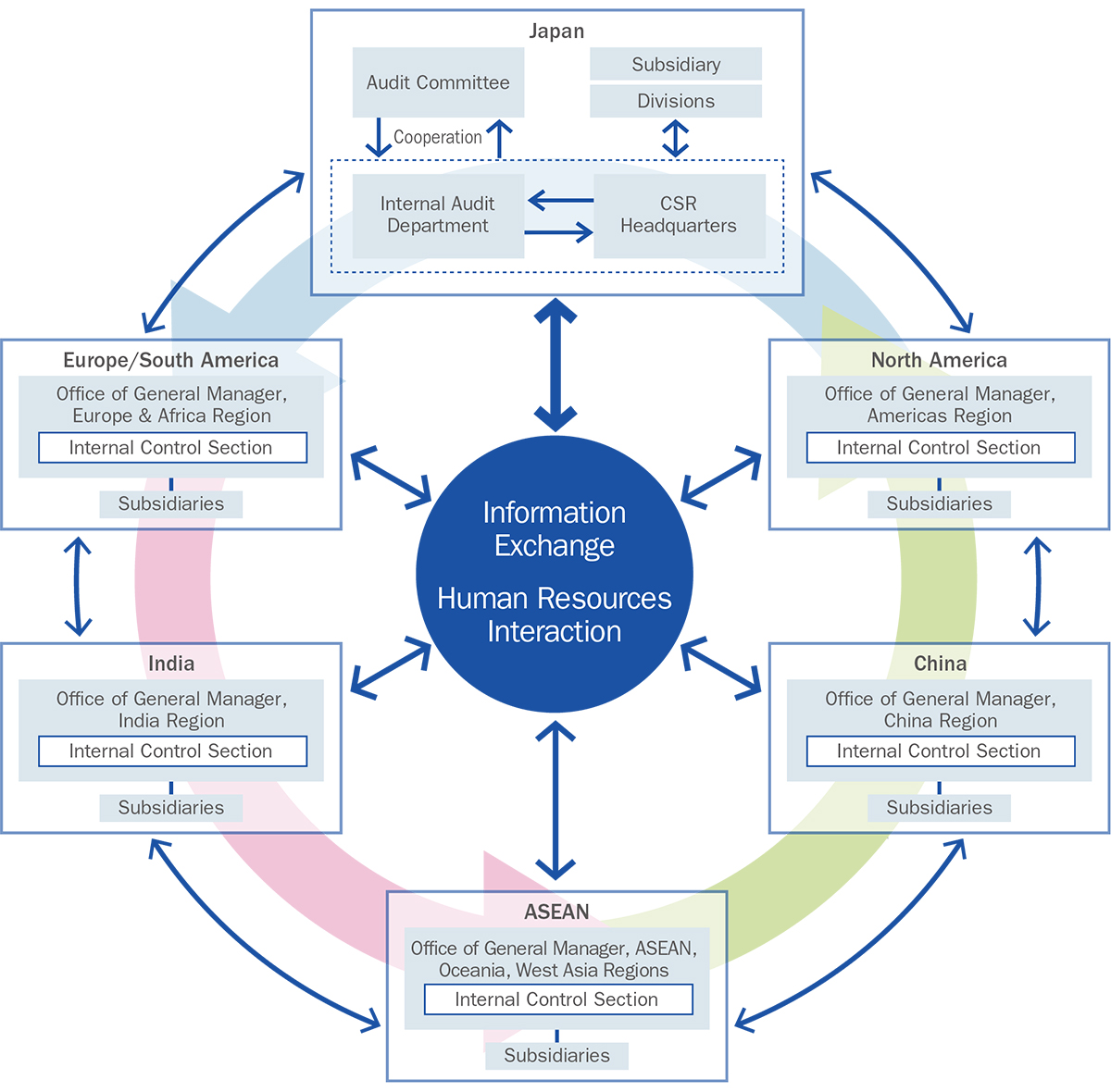 GovernanceInternal Control/Internal Audit2020Archive by year