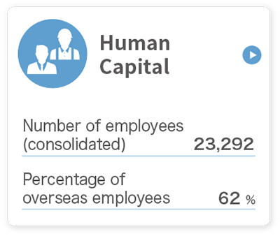 Human Capital