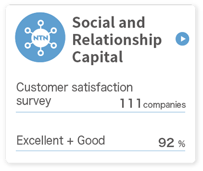 Social and Relationship Capital