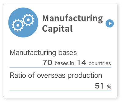 Manufacturing Capital