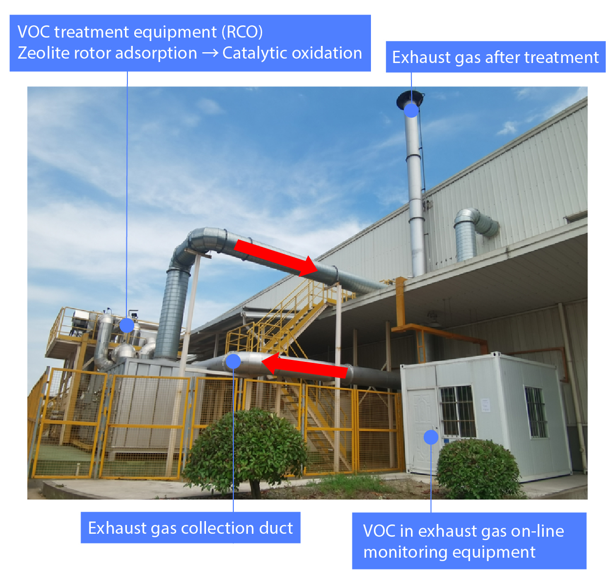 VOC Exhaust Gas Treatment Equipment (Xiangyang NTN)