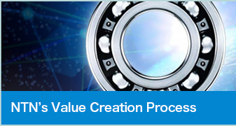 Value Creation Process