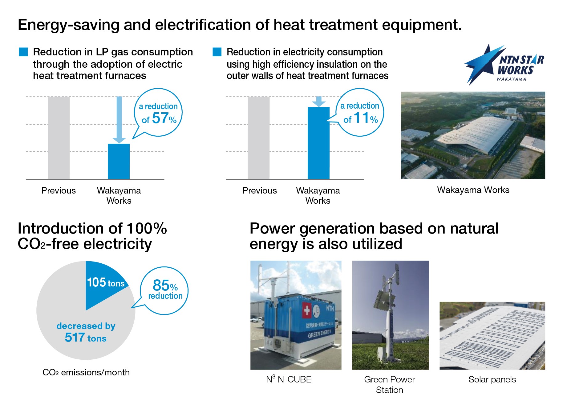 Example of initiatives at Wakayama Works