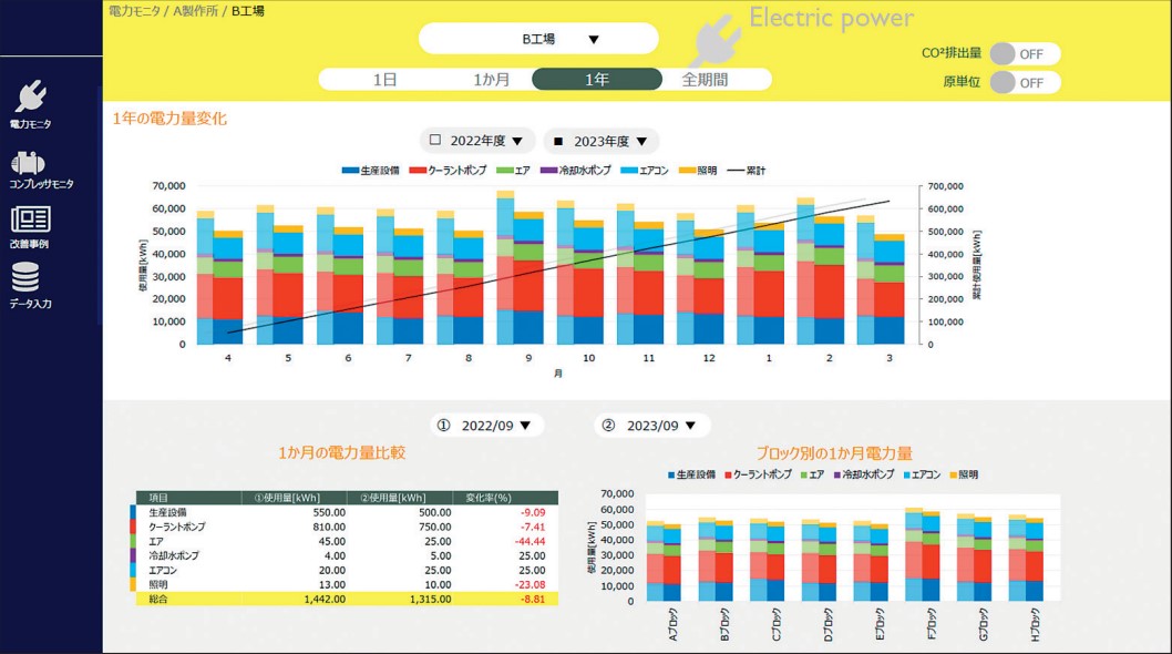 Energy visualization system (development concept)