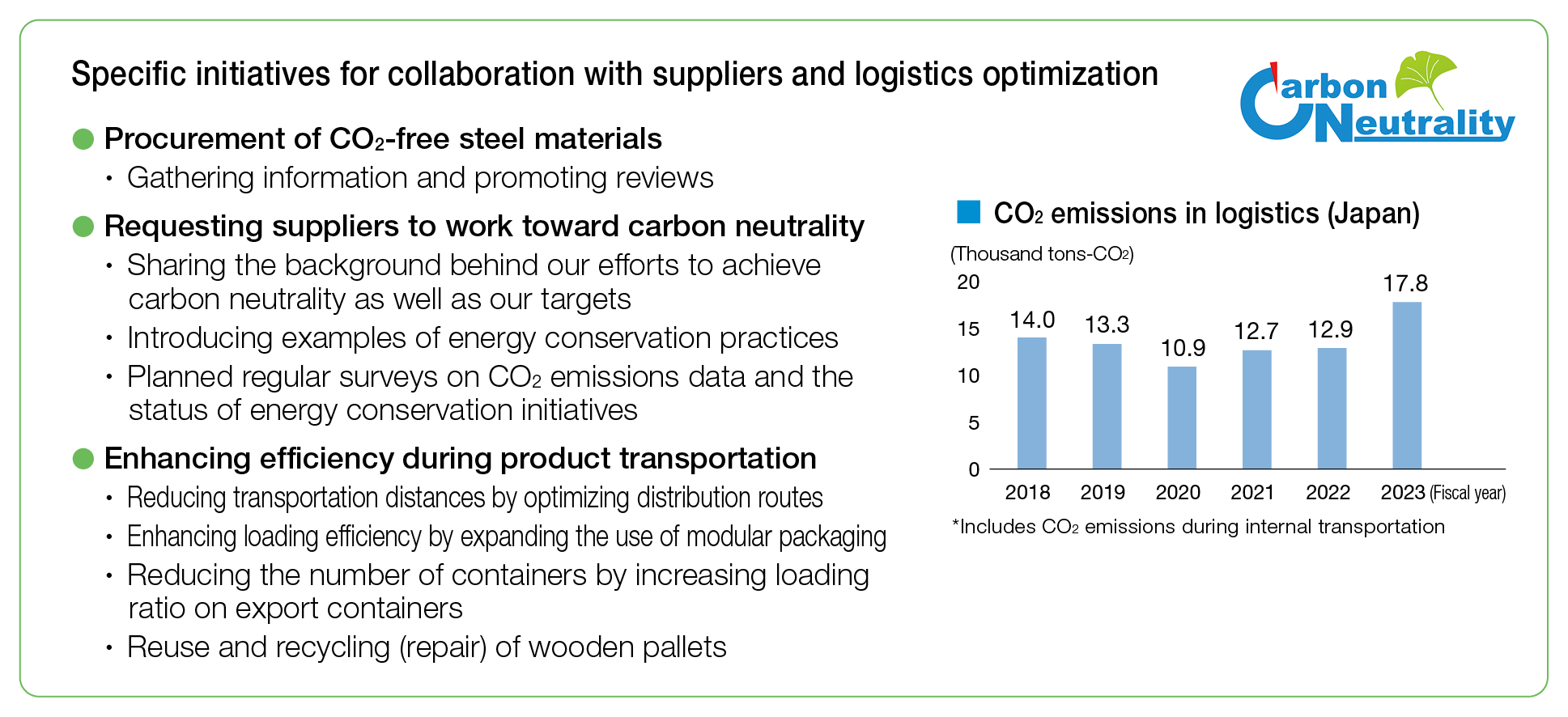 Partnership with suppliers, and enhancing logistical efficiency
