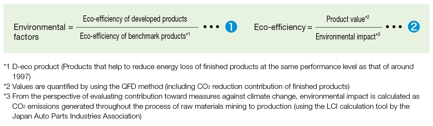 Calculation methods for environmental factors and eco-efficiency