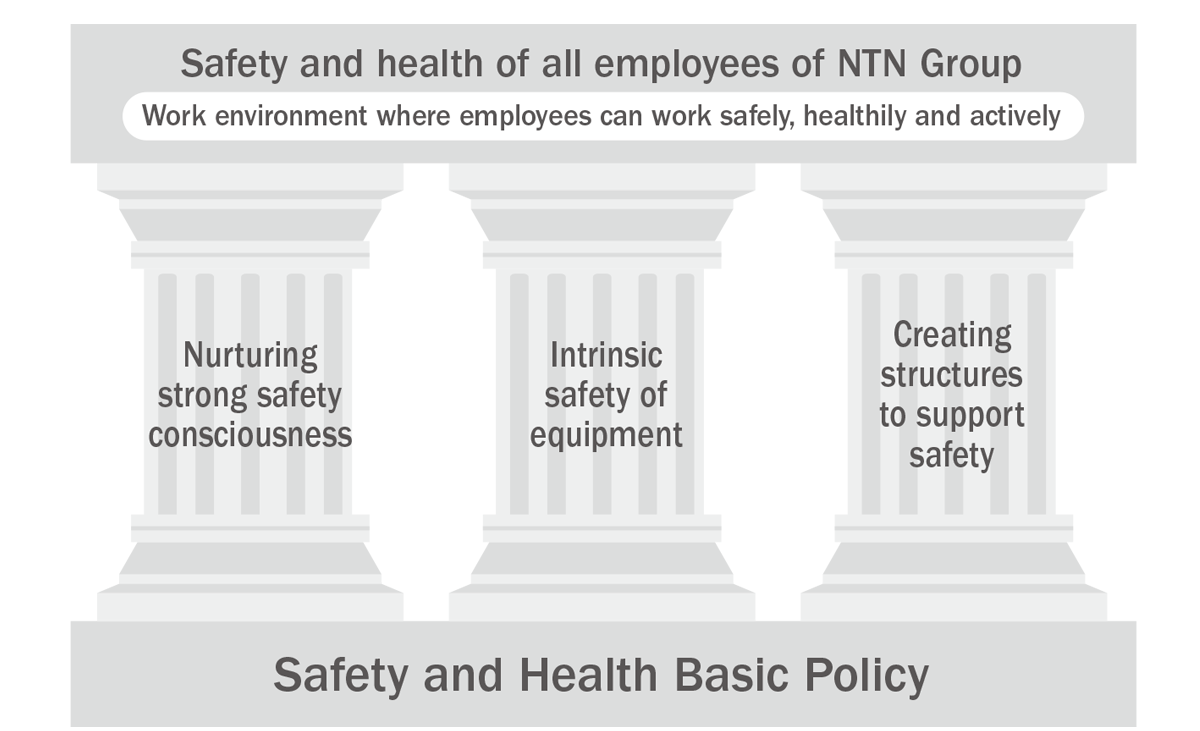 Safety and health efforts