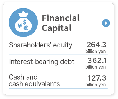 Financial capital