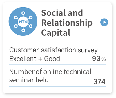 Social and relational capital