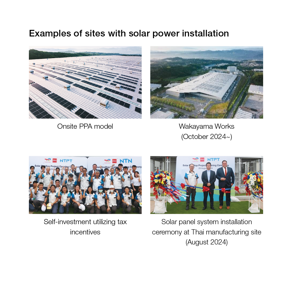 Promoting the introduction of natural energy power generation sources and the procurement of CO<sub>2</sub>-free electricity