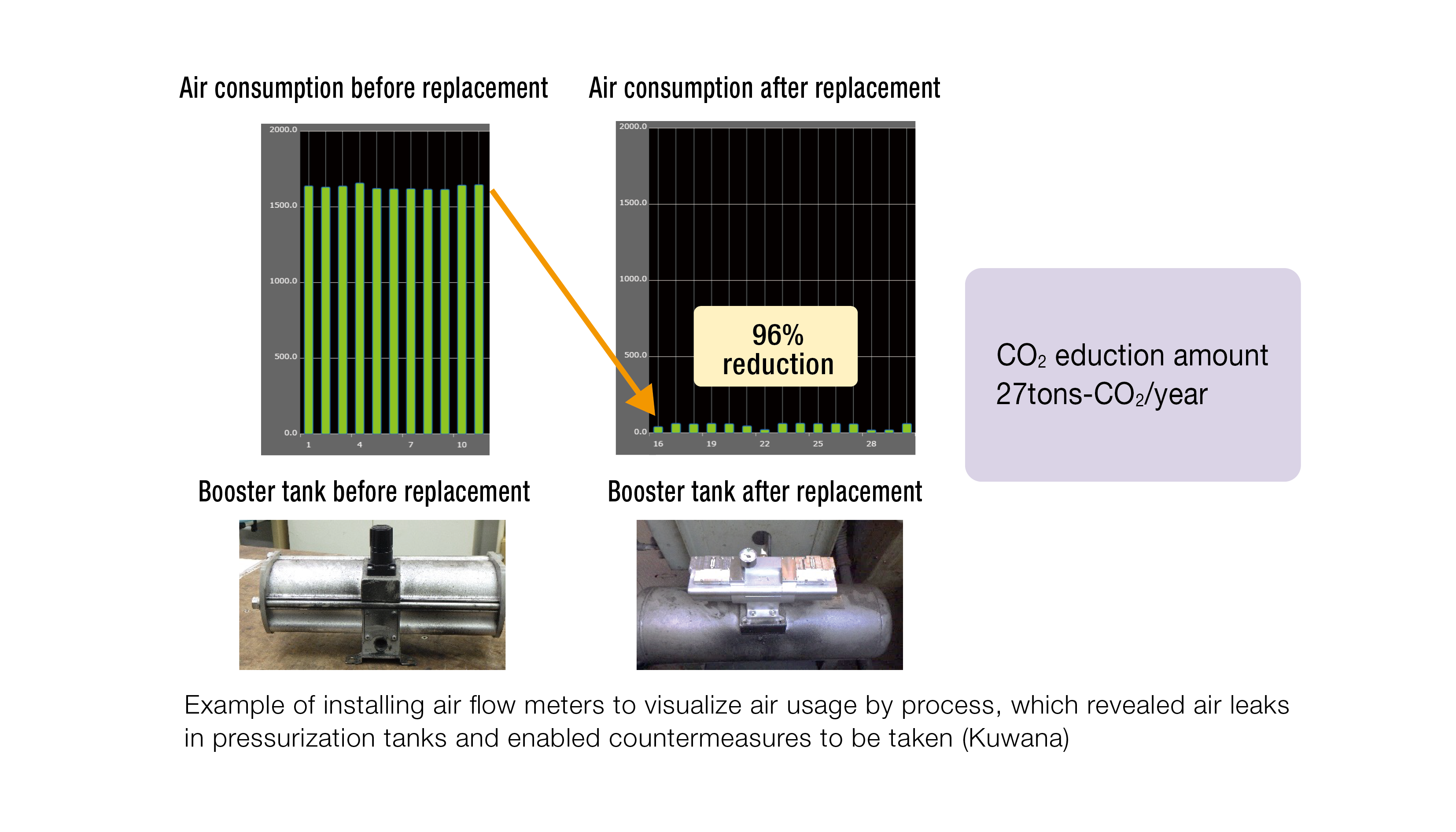 Energy reduction measures2