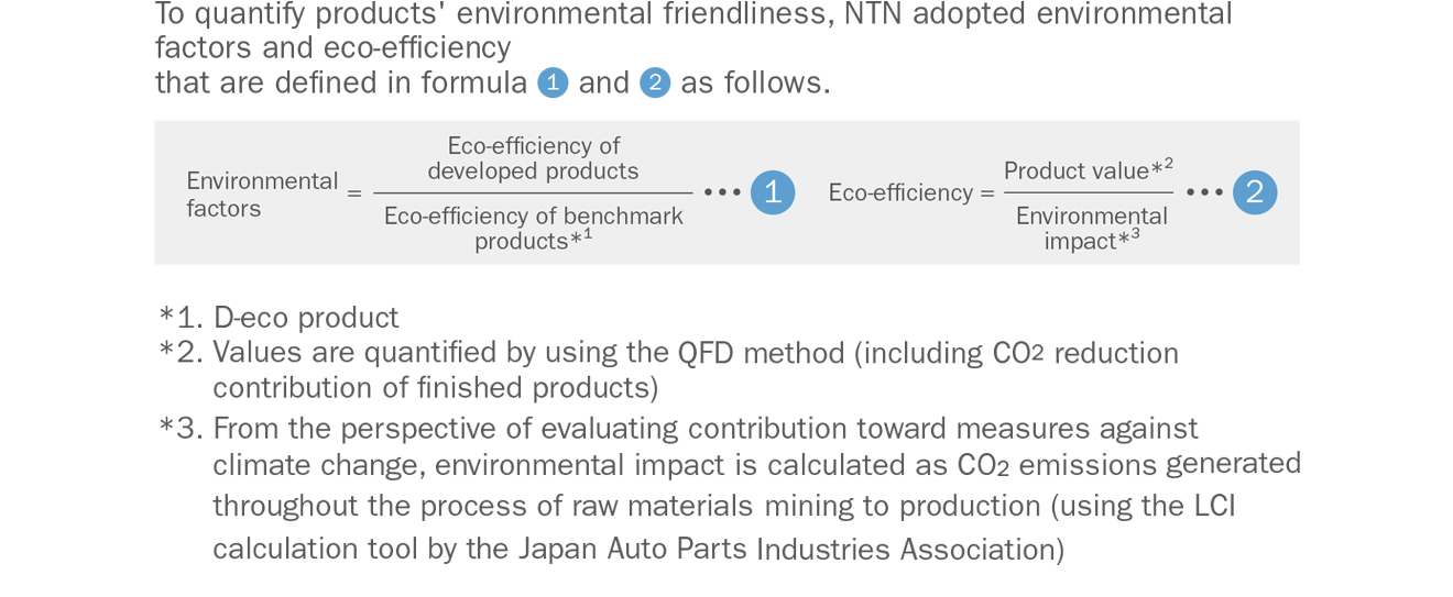 Calculation methods for environmental factors and eco-efficiency