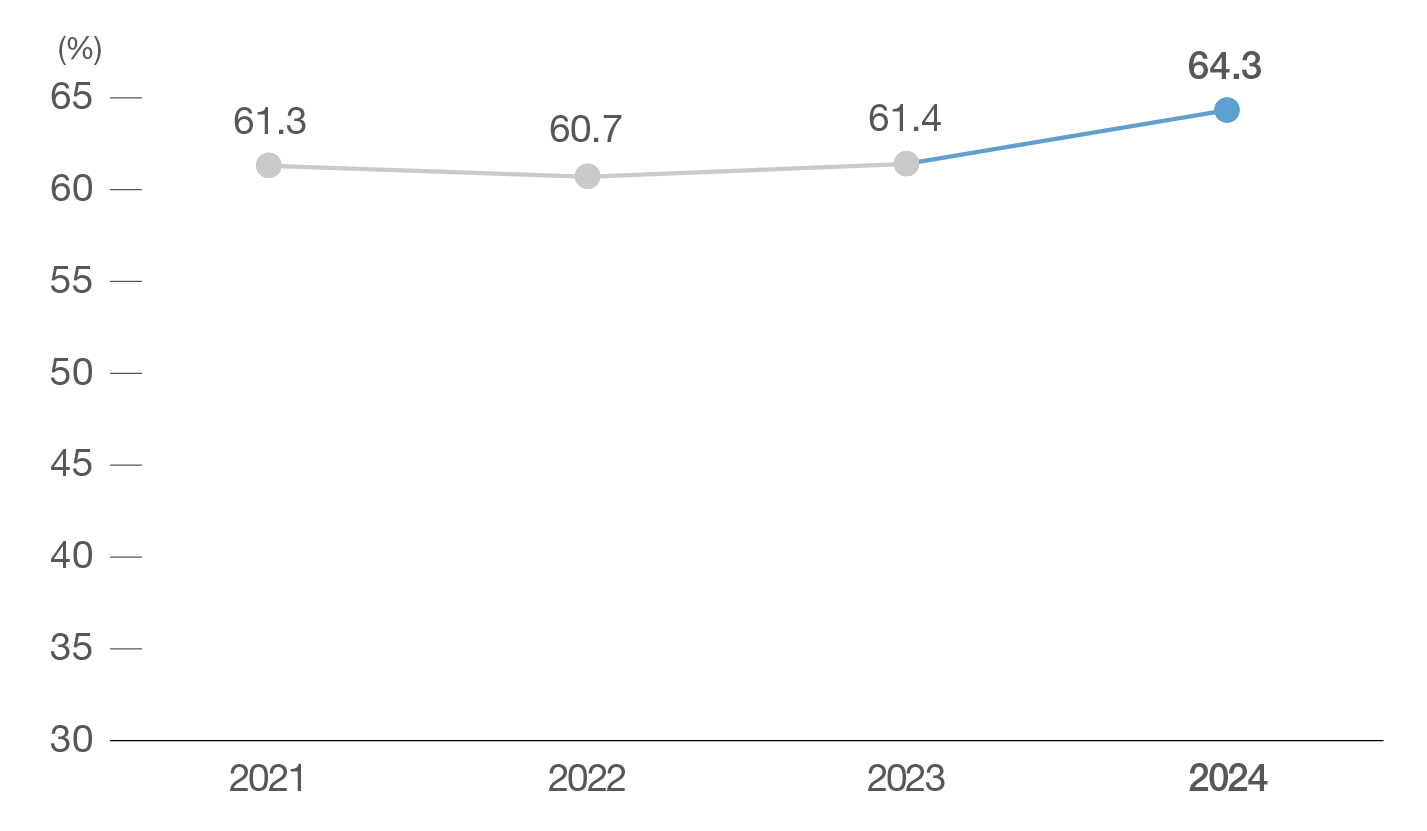 Trends in prevalence rates