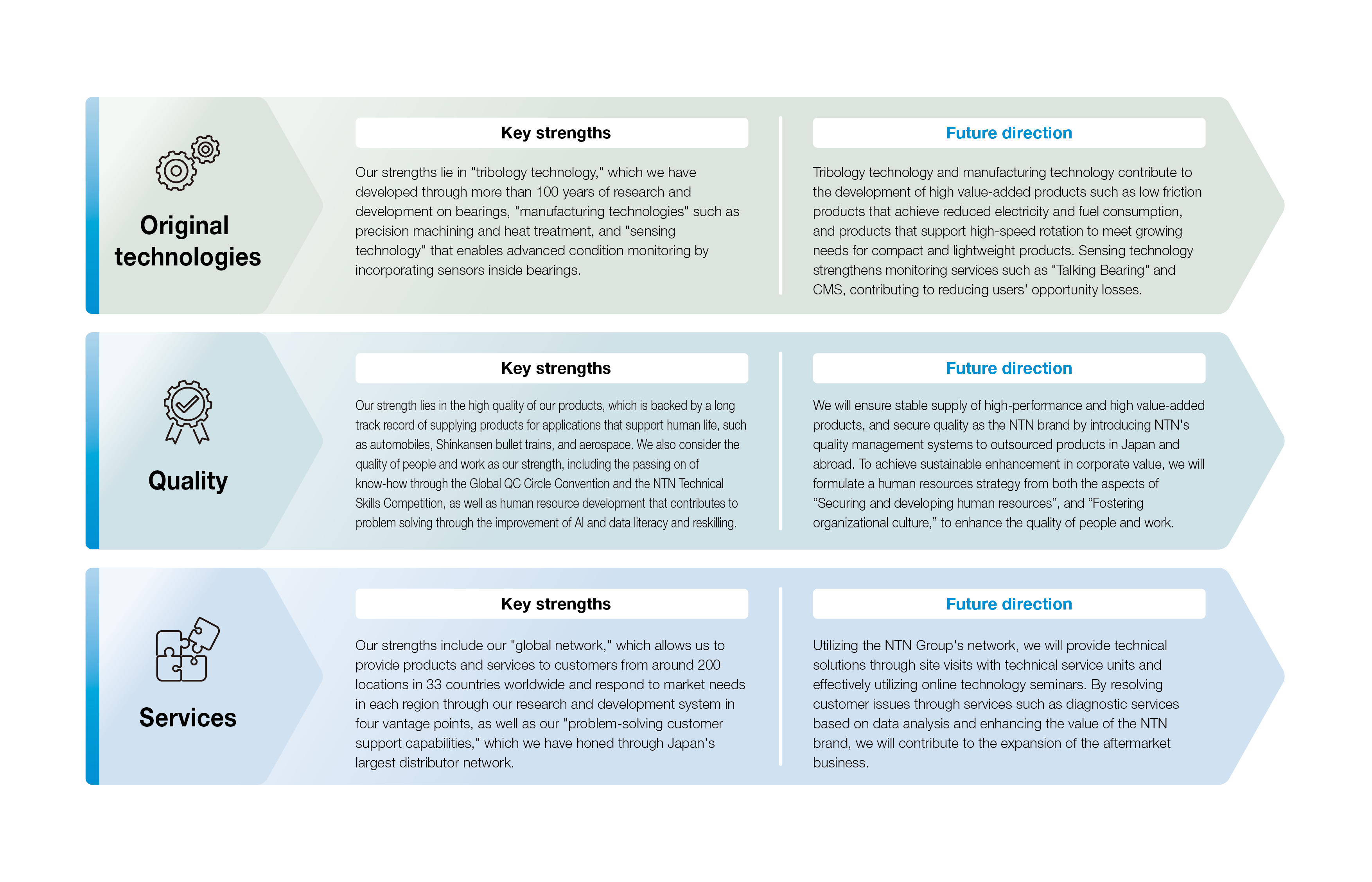 NTN’s Strengths