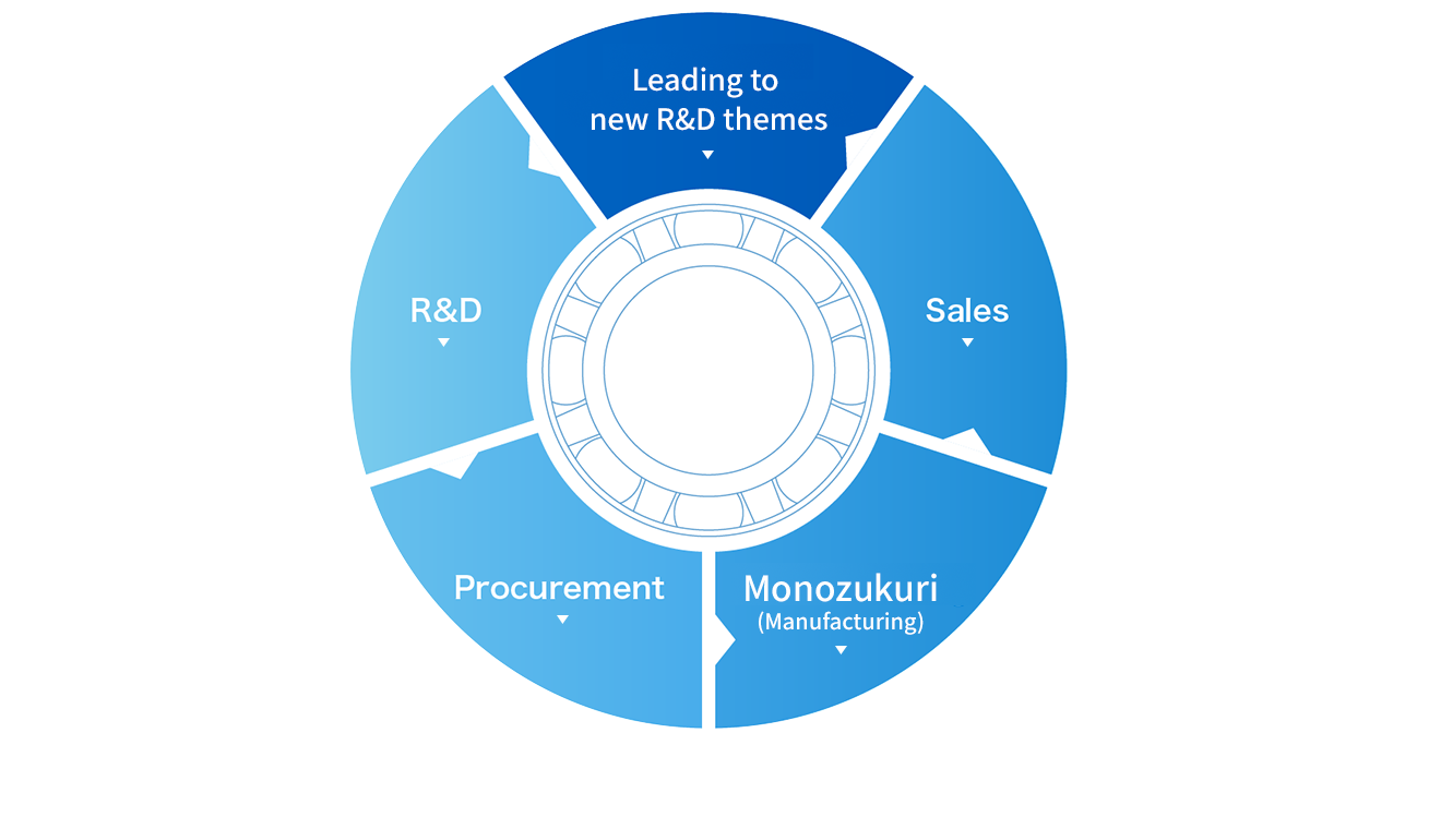 NTN Value Chain