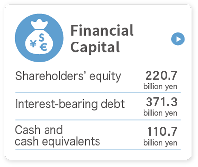 Financial capital