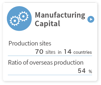 Manufacturing capital