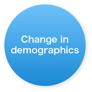 Changes in demographics