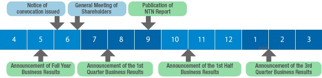Annual Schedule