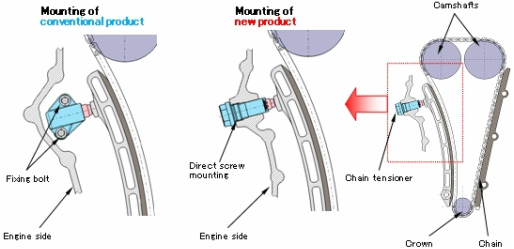 Mounting of conventional product - Mounting of new product